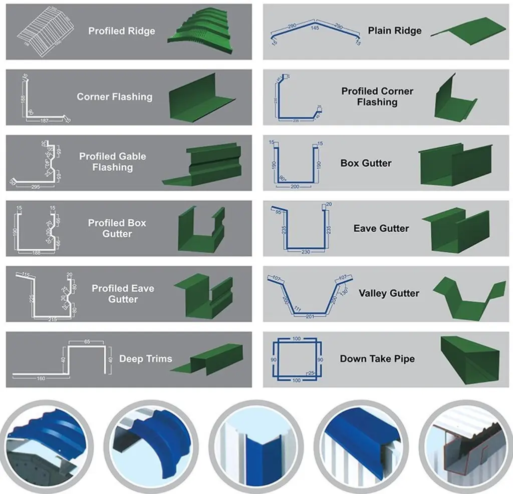 Colour coated accessories